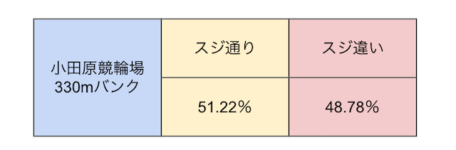 小田原競輪　スジ　画像